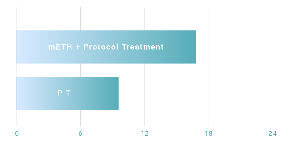 Pancreatic Cancer Hyperthermia Clinics International 2898